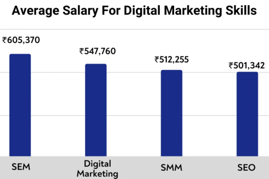 B2b Digital Marketing Strategy