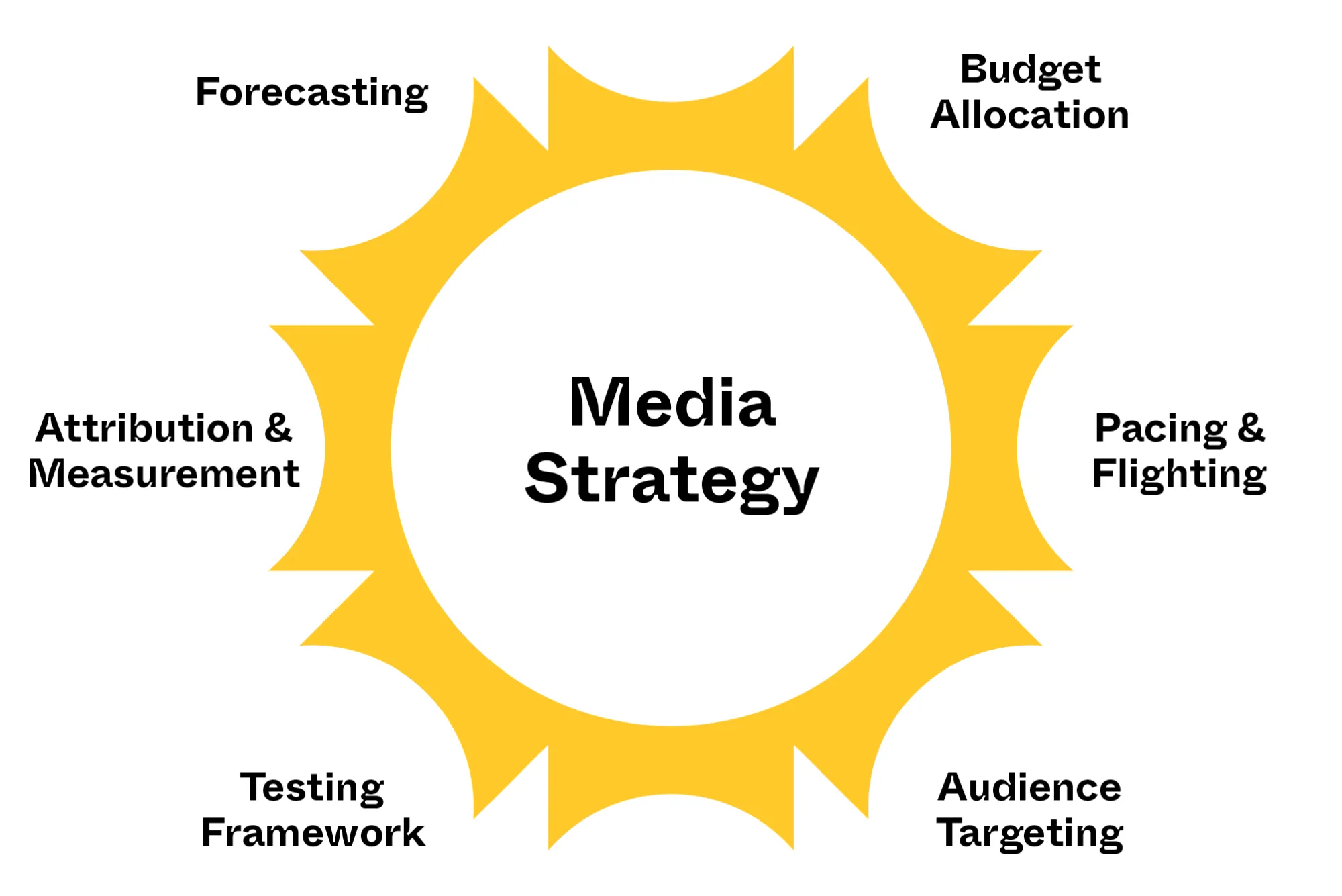 digital content marketing strategy