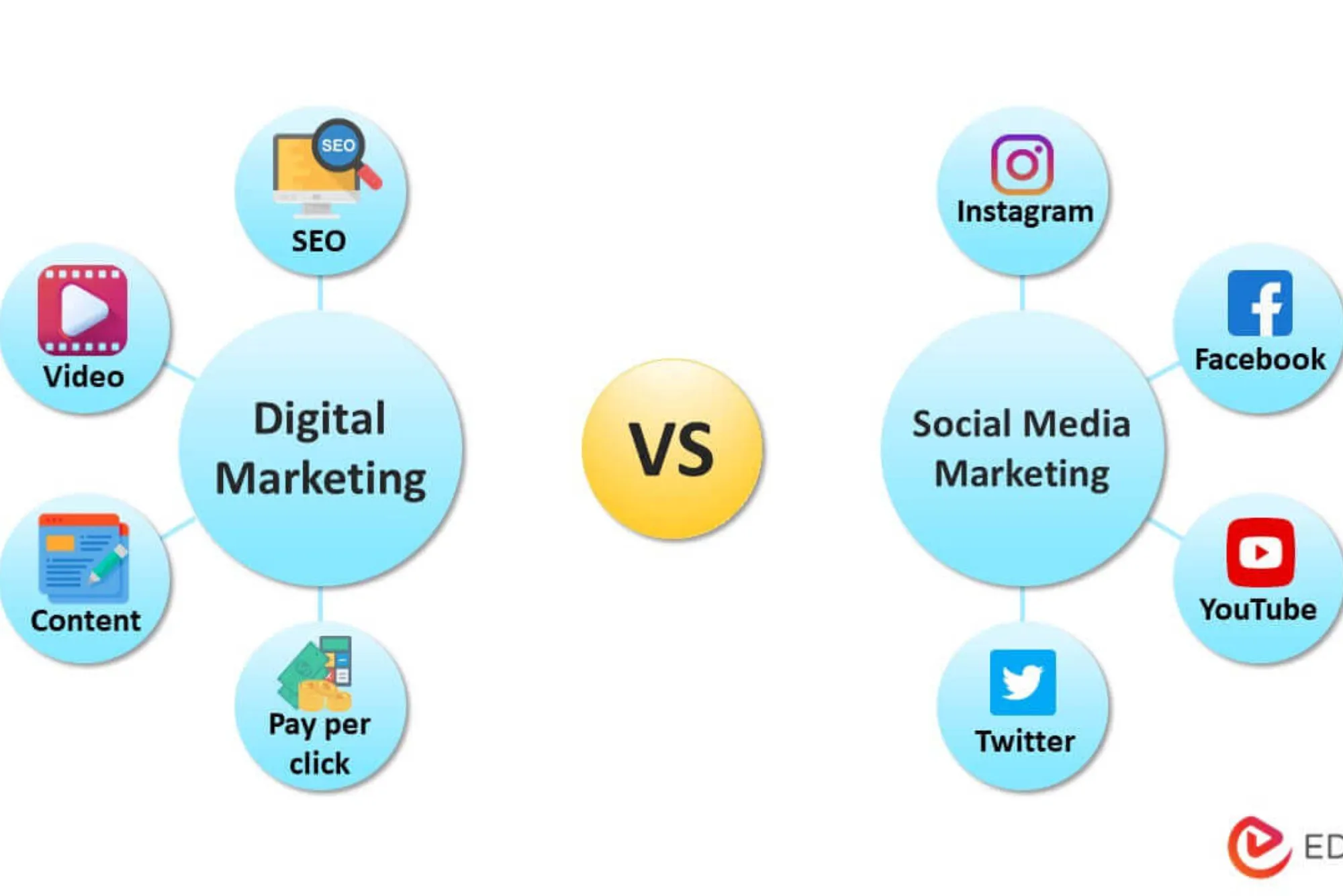 social media and digital marketing