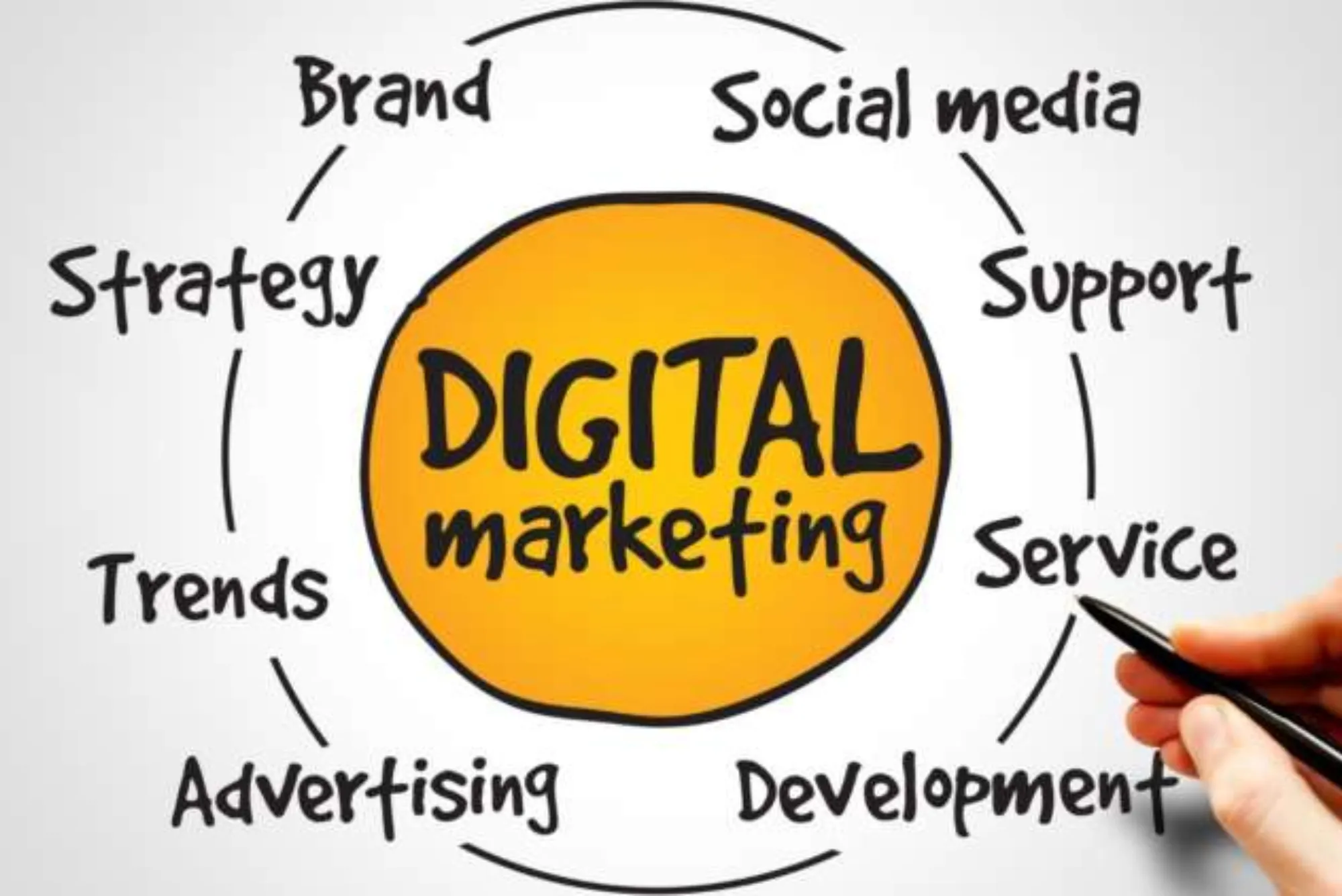 starting a digital marketing agency