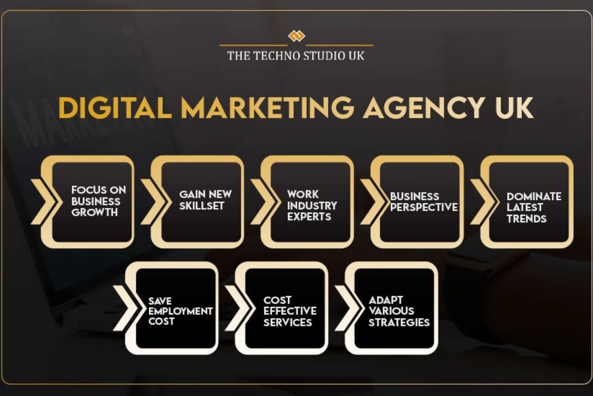 uk digital marketing agency